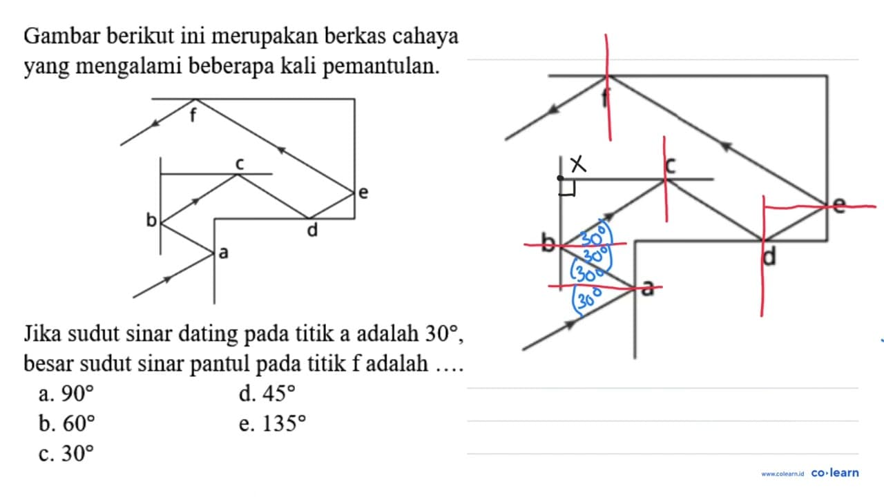 Gambar berikut ini merupakan berkas cahaya yang mengalami