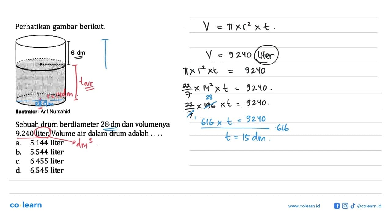 Perhatikan gambar berikut. Sebuah drum berdiameter 28 dm