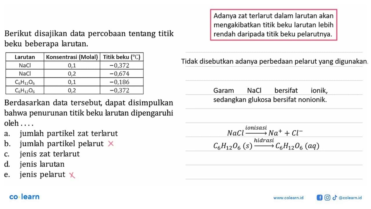 Berikut disajikan data percobaan tentang titik beku