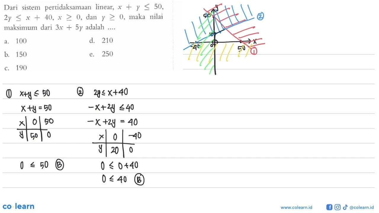 Dari sistem pertidaksamaan linear, x+y<=50, 2y<=x+40; x>=0;