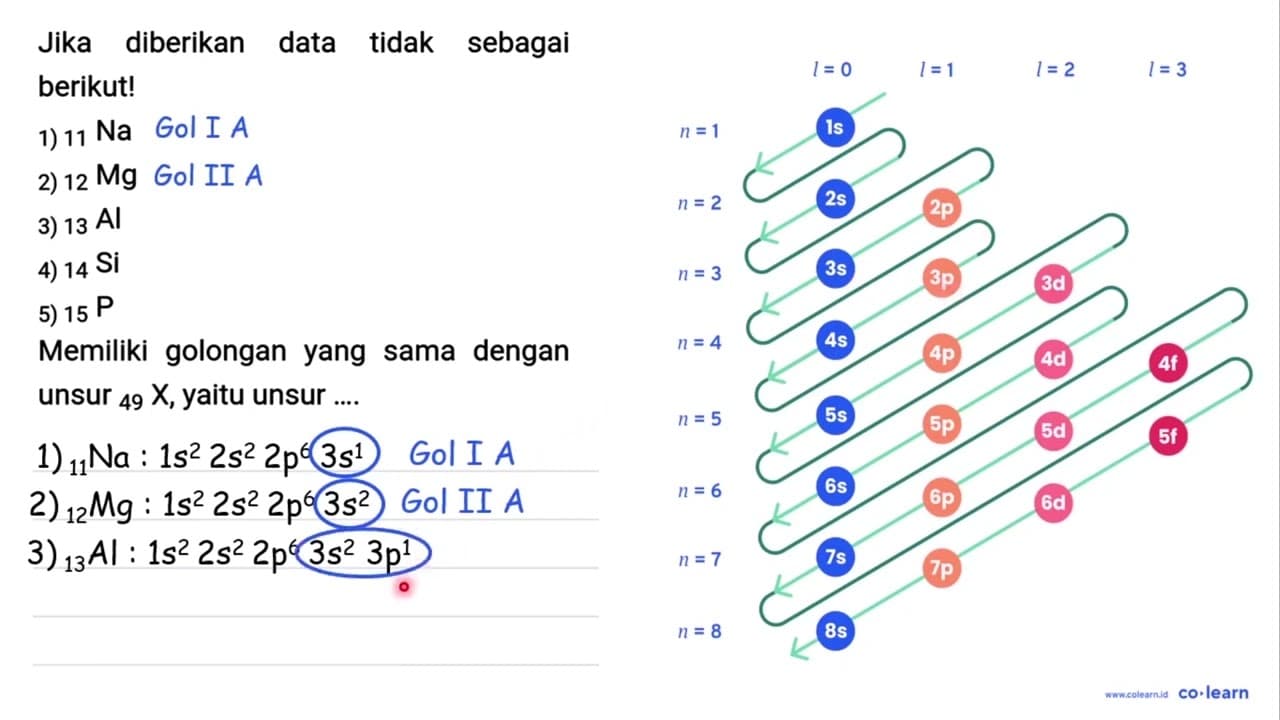 Jika diberikan data tidak sebagai berikut! 1) 11 Na 2) 12