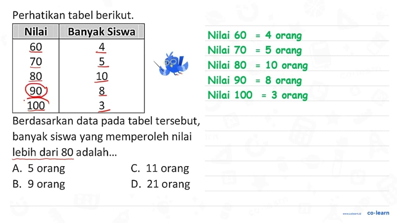 Perhatikan tabel berikut. {|c|c|) Nilai Banyak Siswa 60 4