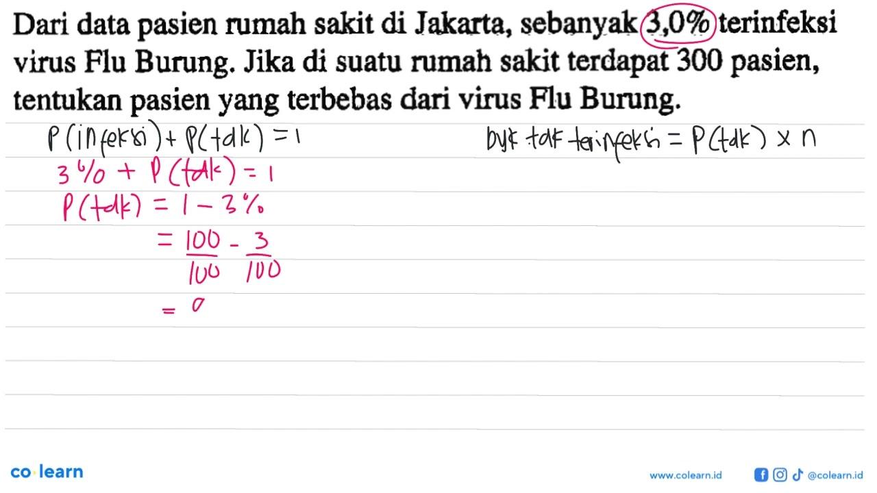 Dari data pasien rumah sakit di Jakarta, sebanyak 3,0%