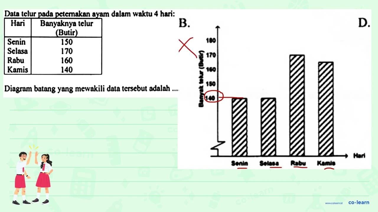 Data telur pada petemakan ayam dalam waktu 4 hari: Hari