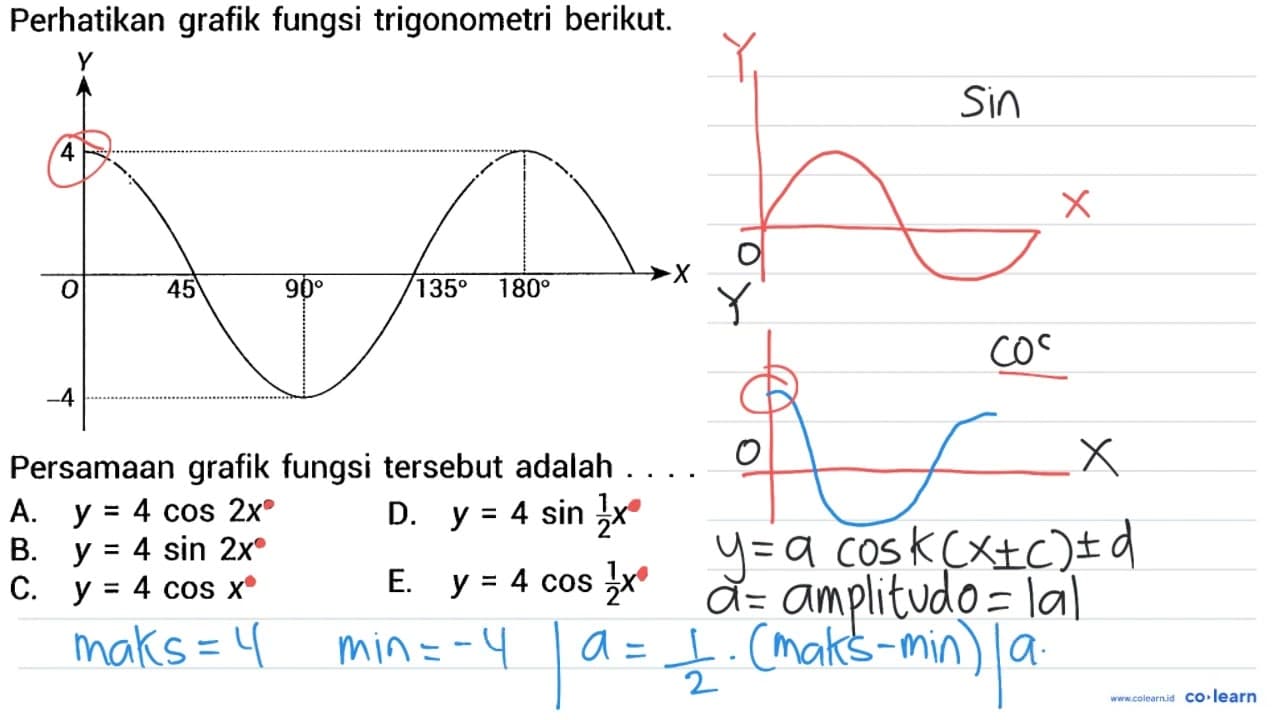 Perhatikan grafik fungsi trigonometri berikut. Persamaan