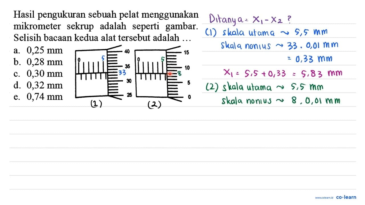 Hasil pengukuran sebuah pelat menggunakan mikrometer sekrup