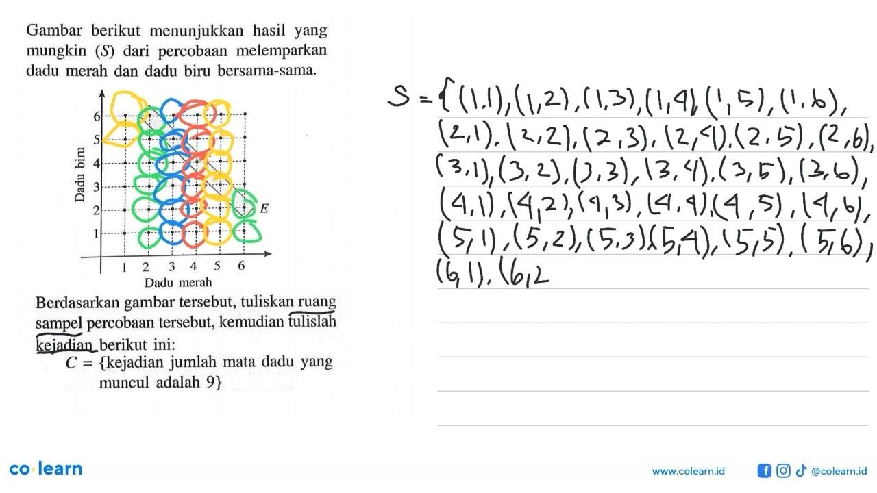 Gambar berikut menunjukkan hasil yang mungkin (S) dari