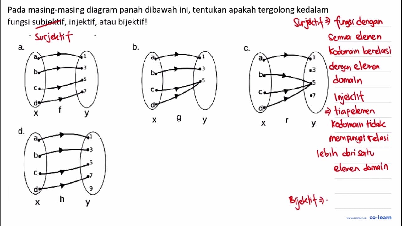 Pada masing-masing diagram panah dibawah ini, tentukan