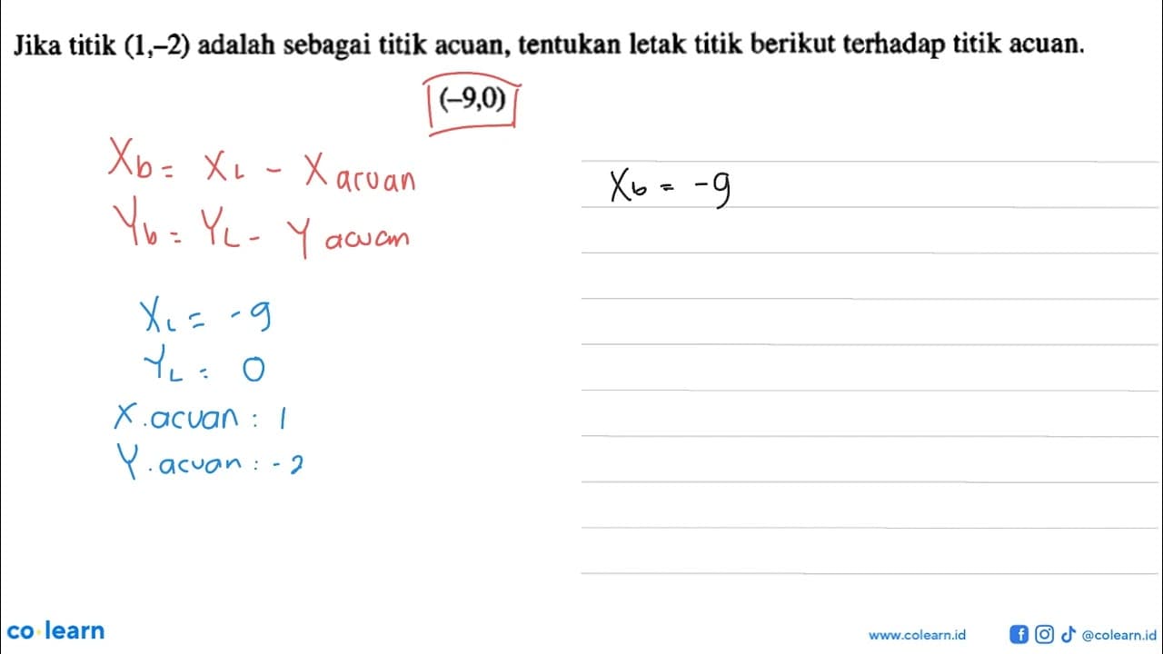 Jika titik (1,-2) adalah sebagai titik acuan, tentukan