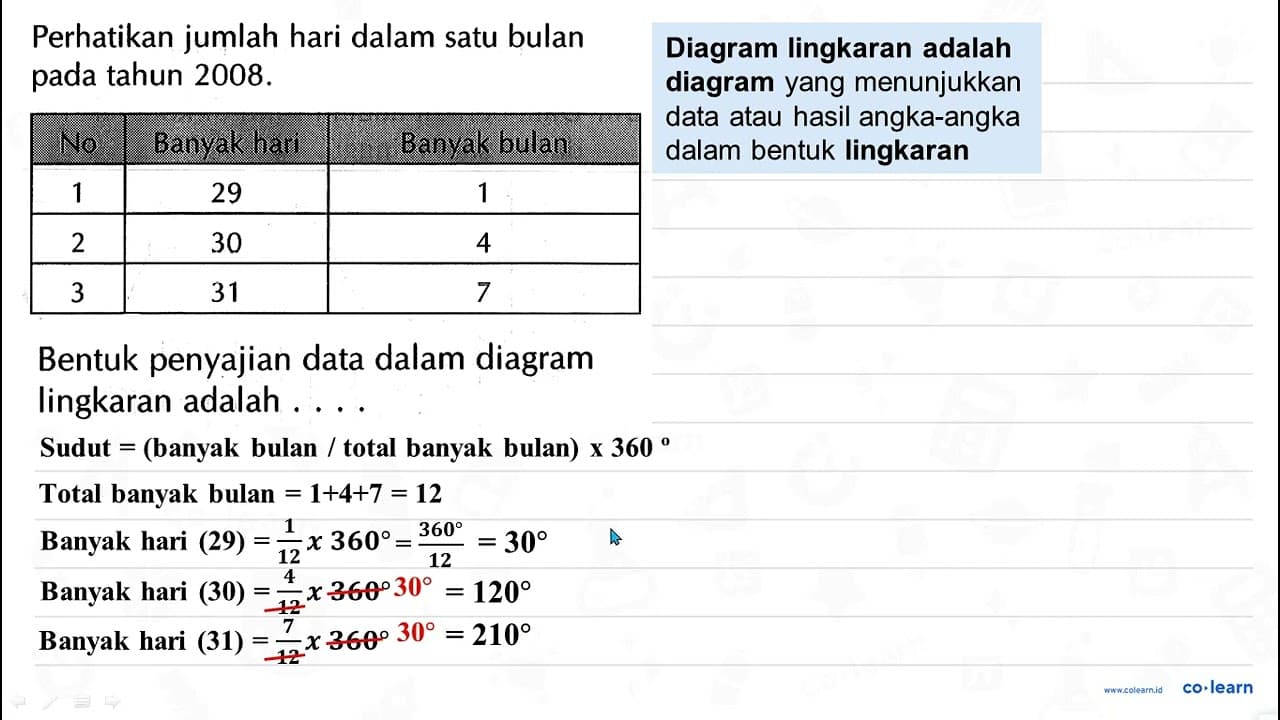 Perhatikan jumlah hari dalam satu bulan pada tahun 2008. No