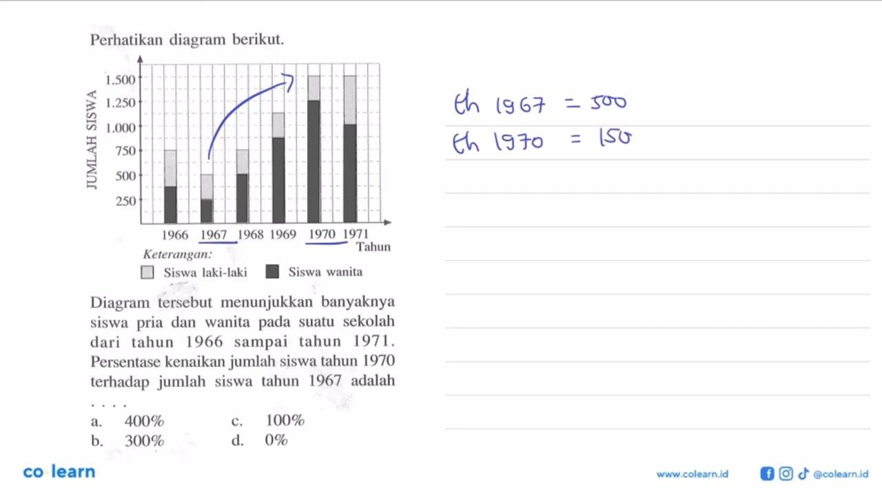 Perhatikan diagram berikut. Siswa laki-laki Siswa