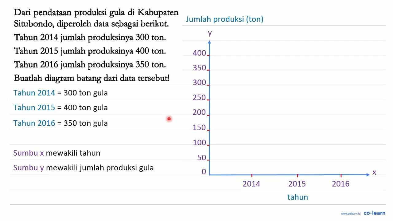 Dari pendataan produksi gula di Kabupaten Situbondo,