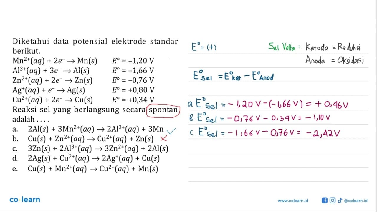 Diketahui data potensial elektrode standar berikut. Mn^(2+)