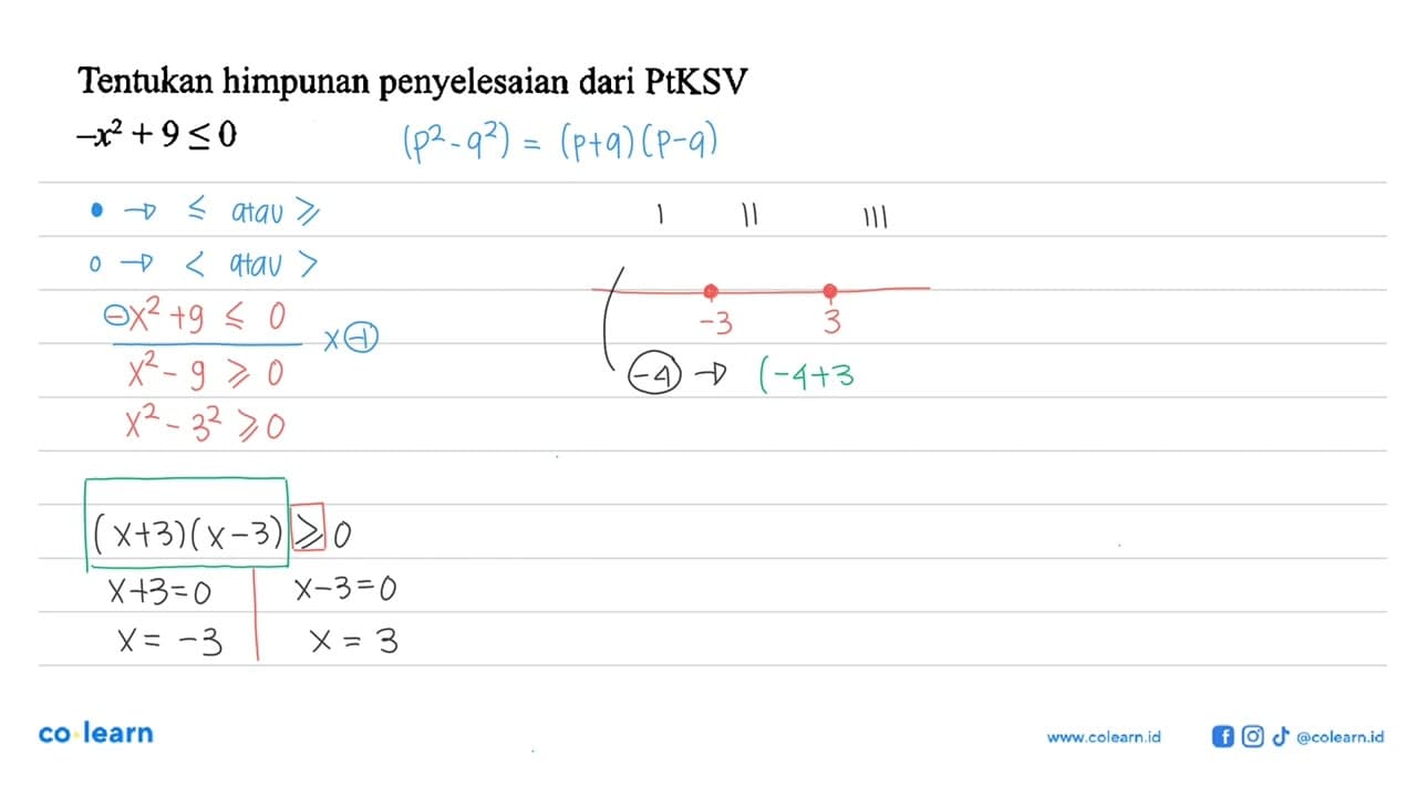 Tentukan himpunan penyelesaian dari PtKSV -x^2+9<=0