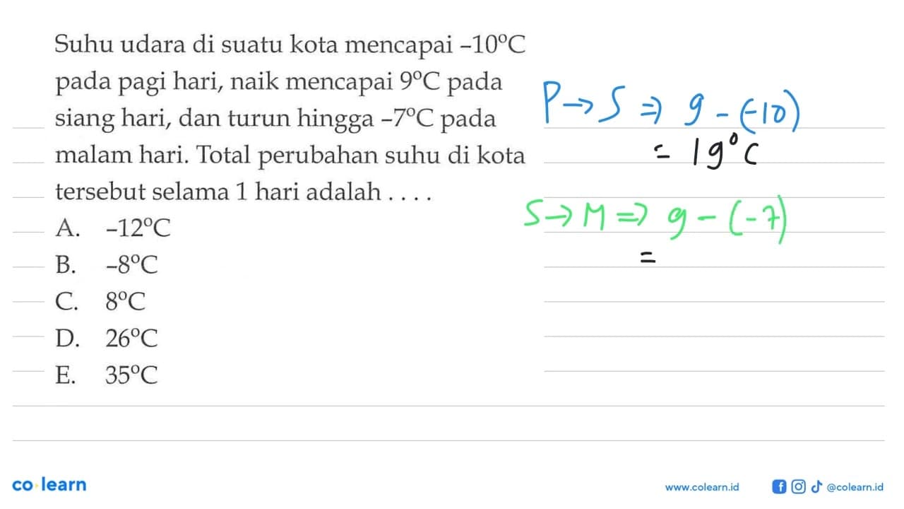 Suhu udara di suatu kota mencapai -10 C pada pagi hari,