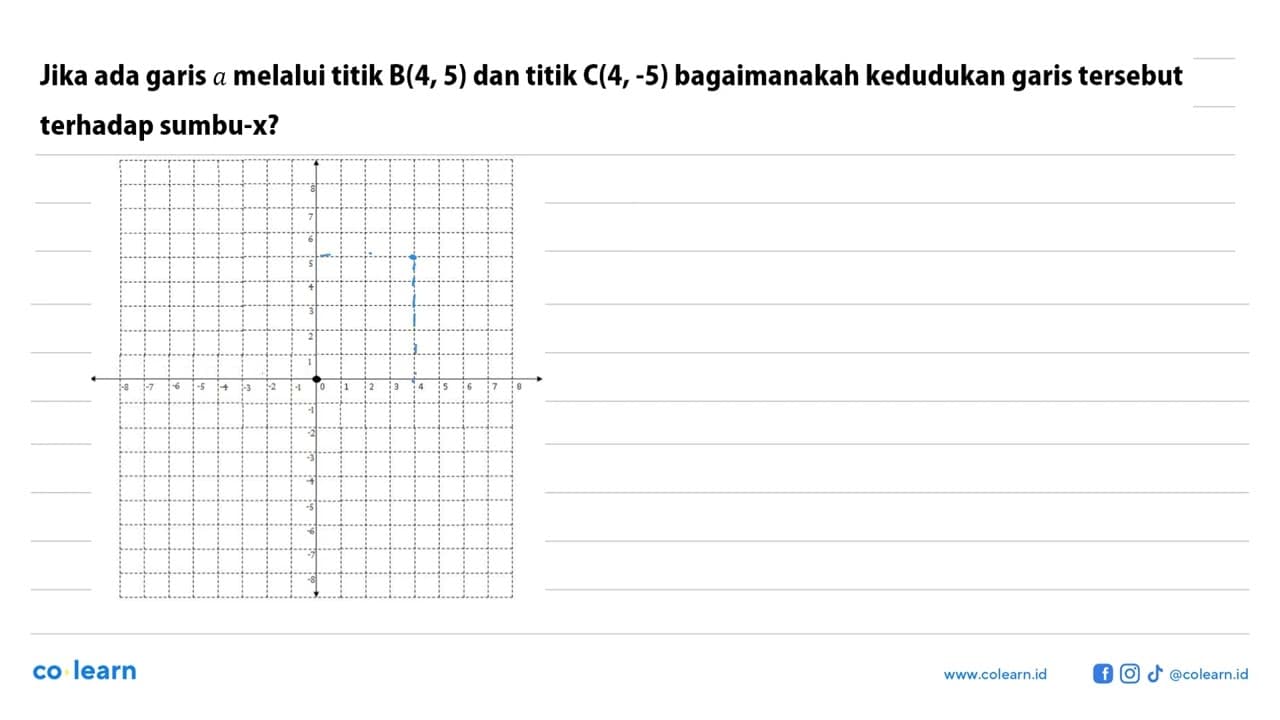 Jika ada garis a melalui titik B(4,5) dan titik C(4,-5)