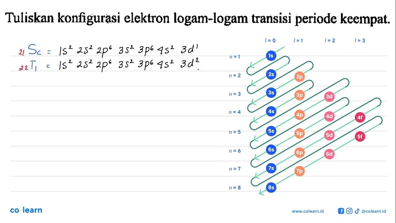 Tuliskan konfigurasi elektron logam-logam transisi periode