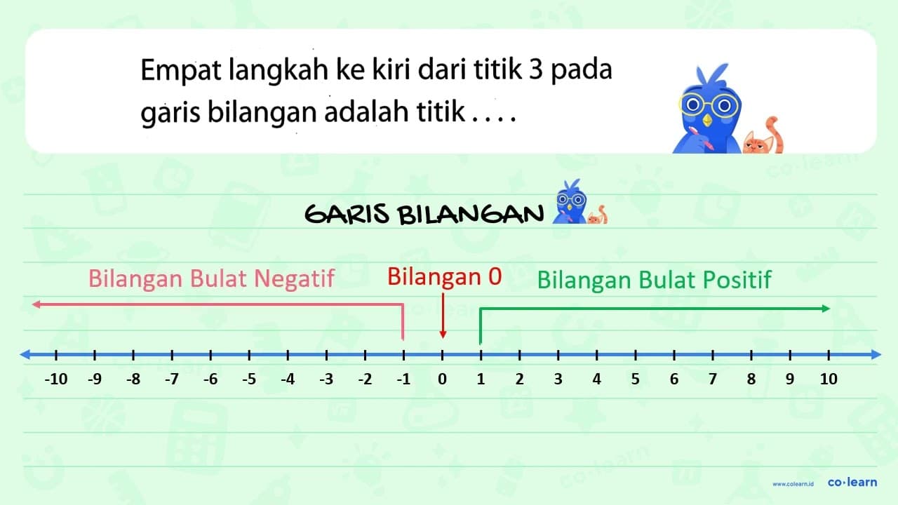 Empat langkah ke kiri dari titik 3 pada garis bilangan