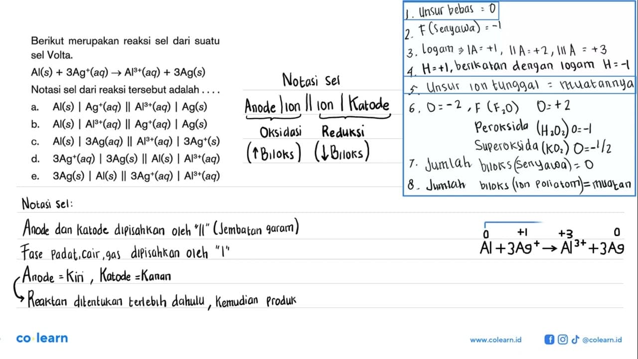 Berikut merupakan reaksi sel dari suatu sel Volta. Al(s)+3