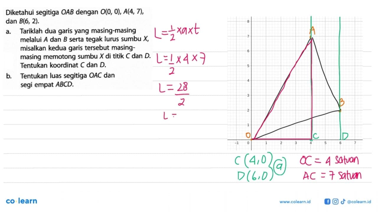 Diketahui segitiga OAB dengan O(0,0), A(4,7), dan B(6,2).a.