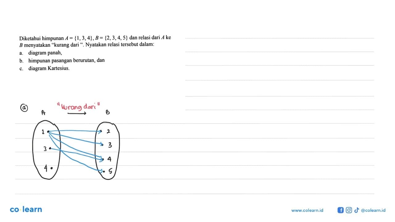 Diketahui himpunan A={1,3,4}, B={2,3,4,5} dan relasi dari A