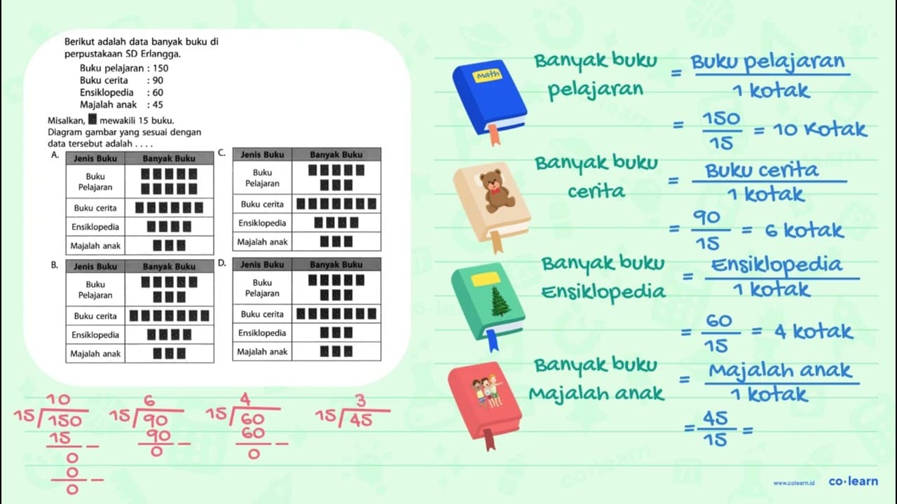 Misalkan, mewakili 15 buku. Diagram gambar yang sesuai