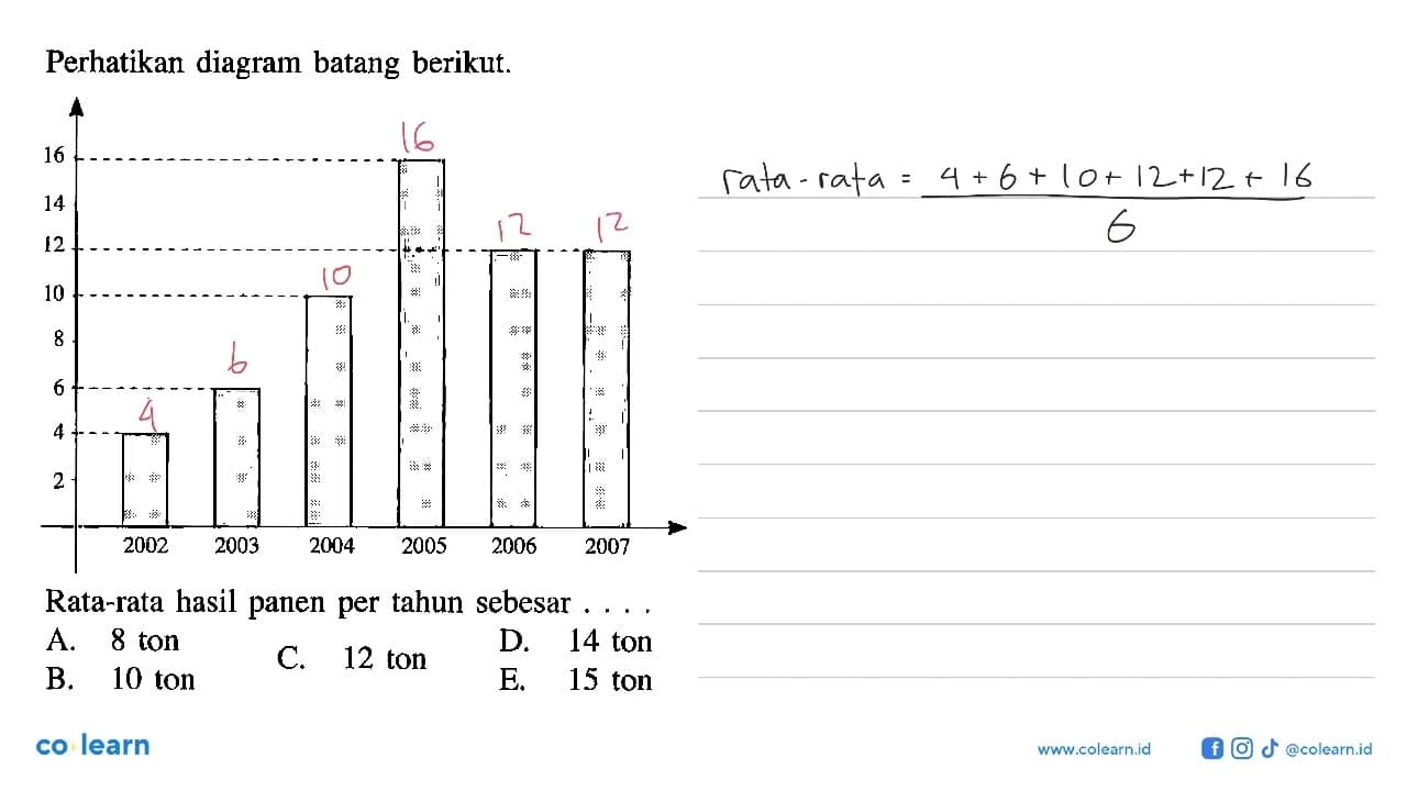 Perhatikan diagram batang berikut. Rata-rata hasil panen