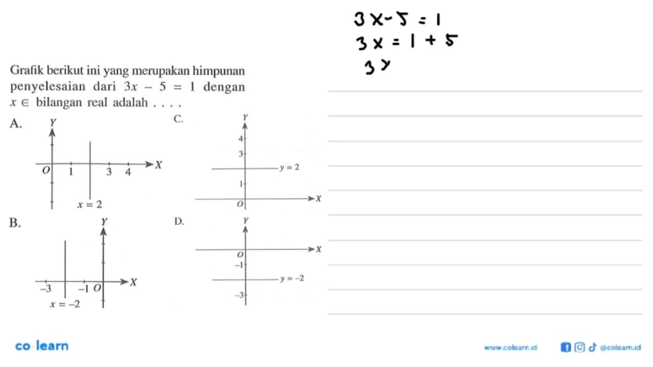 Grafik berikut ini yang merupakan himpunan penyelesaian