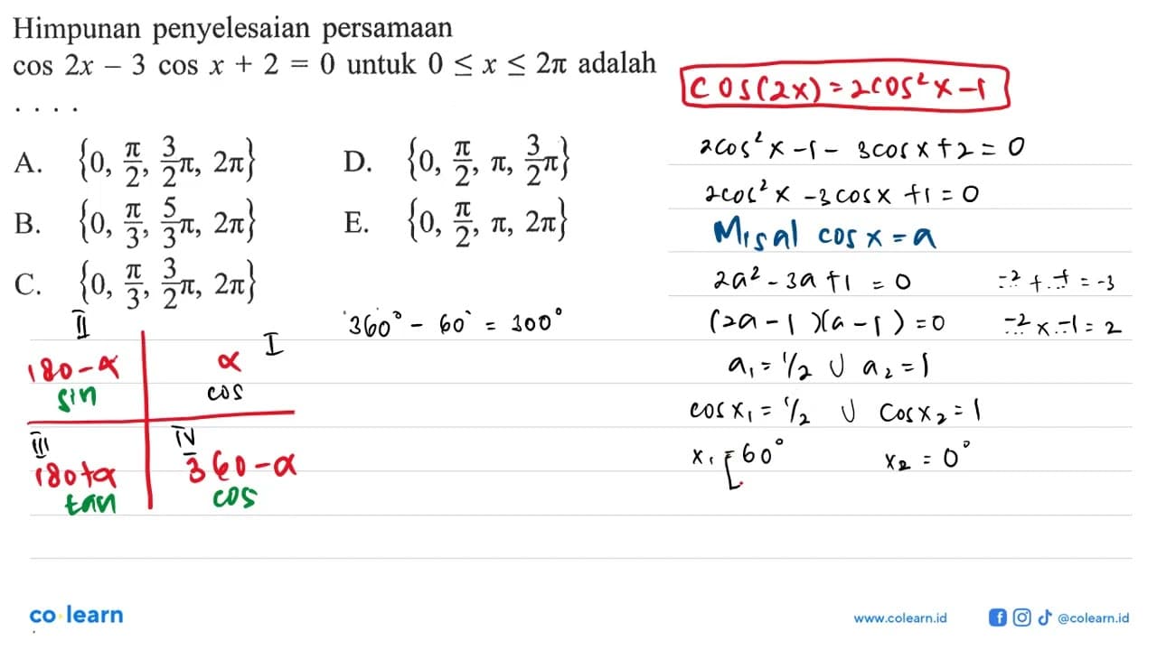 Himpunan penyelesaian persamaan cos 2x - 3 cos x + 2 = 0