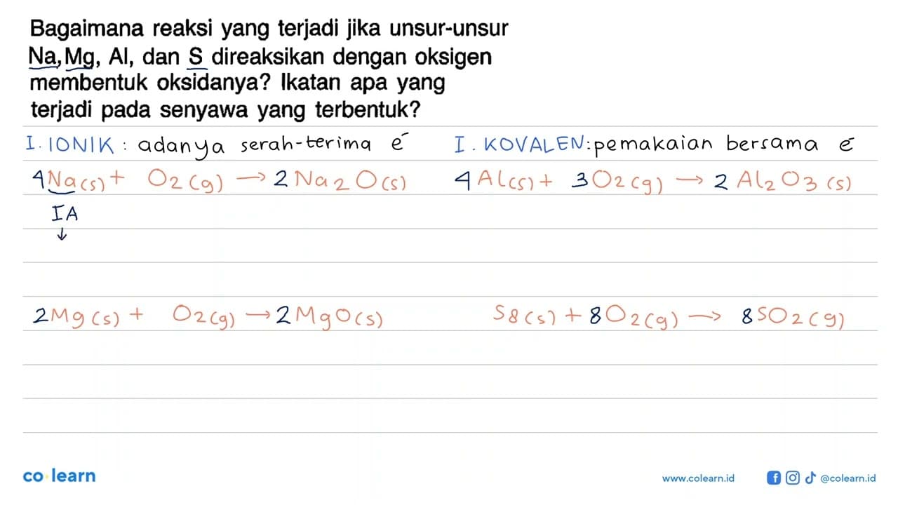 Bagaimana reaksi yang terjadi jika unsur-unsur Na, Mg, Al,