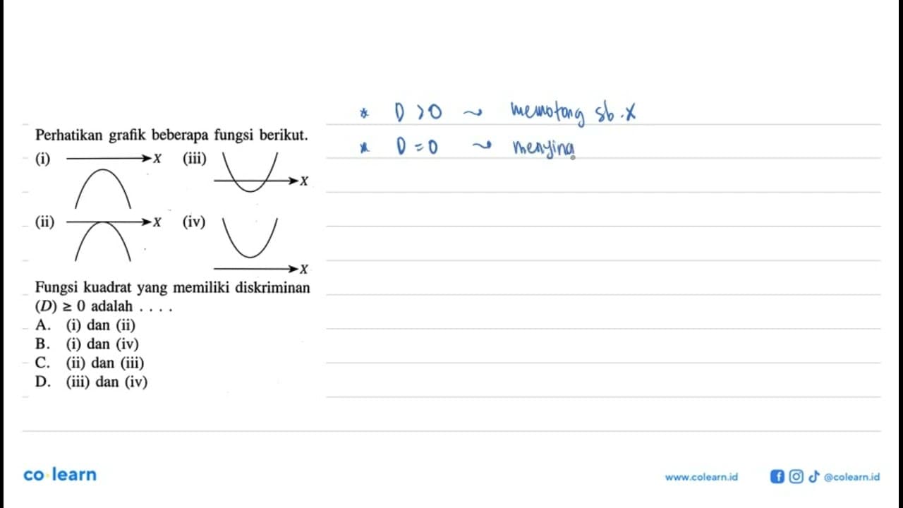 Perhatikan grafik beberapa fungsi berikut. Fungsi kuadrat