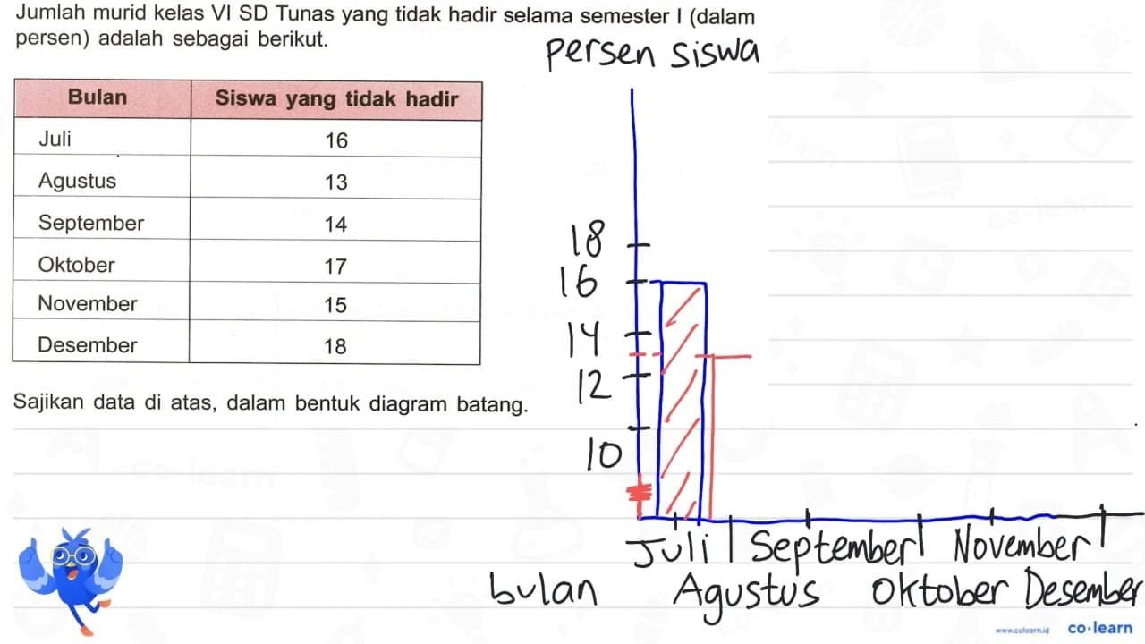 Jumlah murid kelas VI SD Tunas yang tidak hadir selama