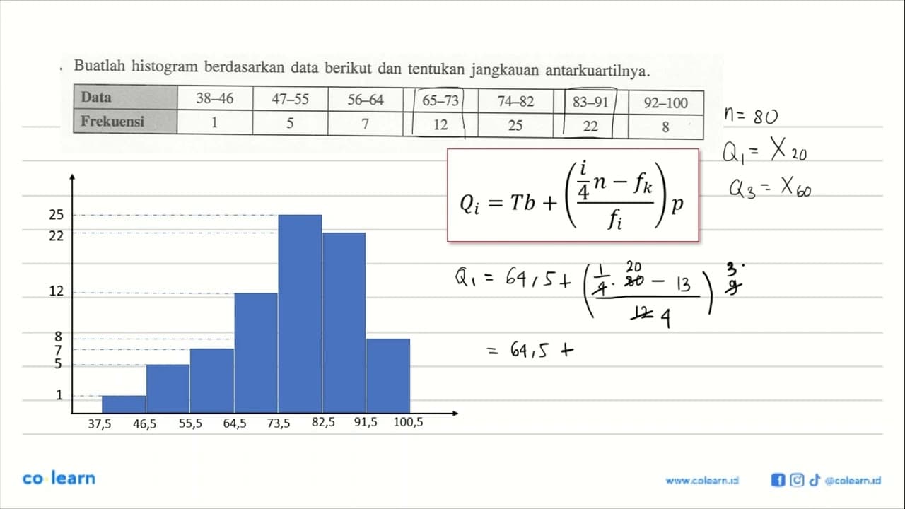 Buatlah histogram berdasarkan data berikut dan tentukan