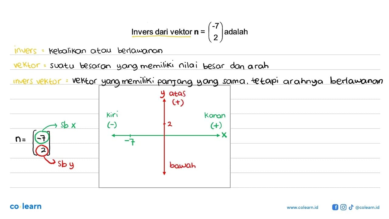 Invers dari vektor n=(-7 2) adalah