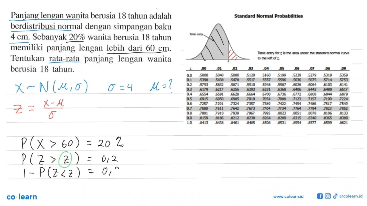 Panjang lengan wanita berusia 18 tahun adalah berdistribusi