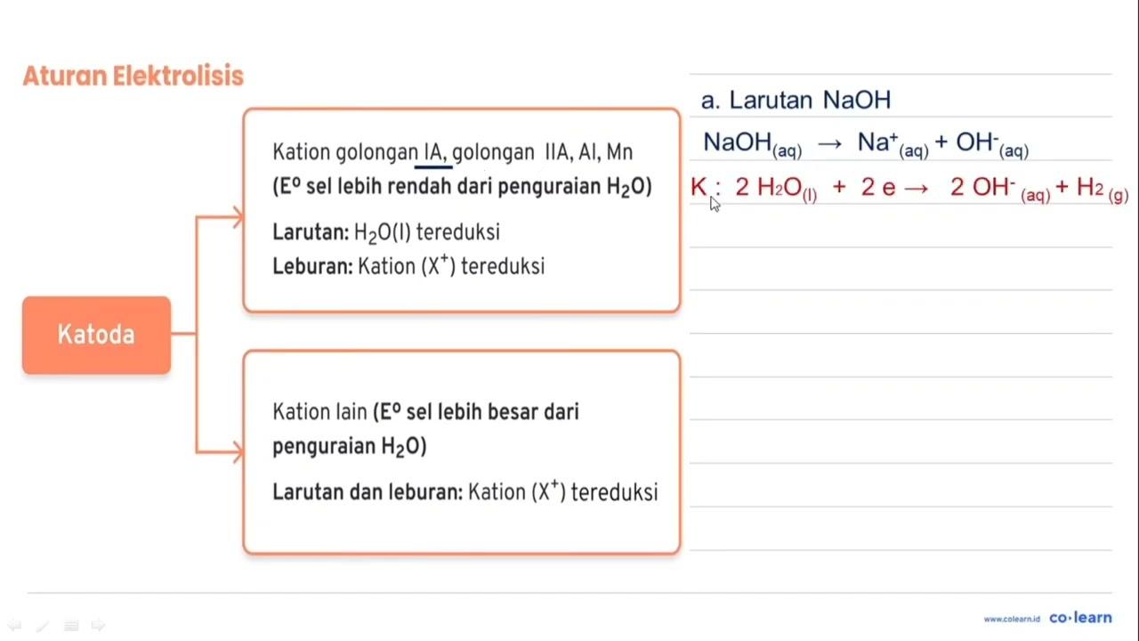 Tulislah reaksi elektrolisis berikut dengan elektroda