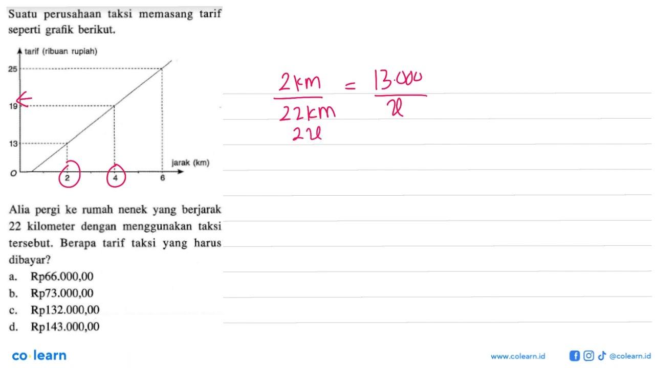 Suatu perusahaan taksi memasang tarif seperti grafik