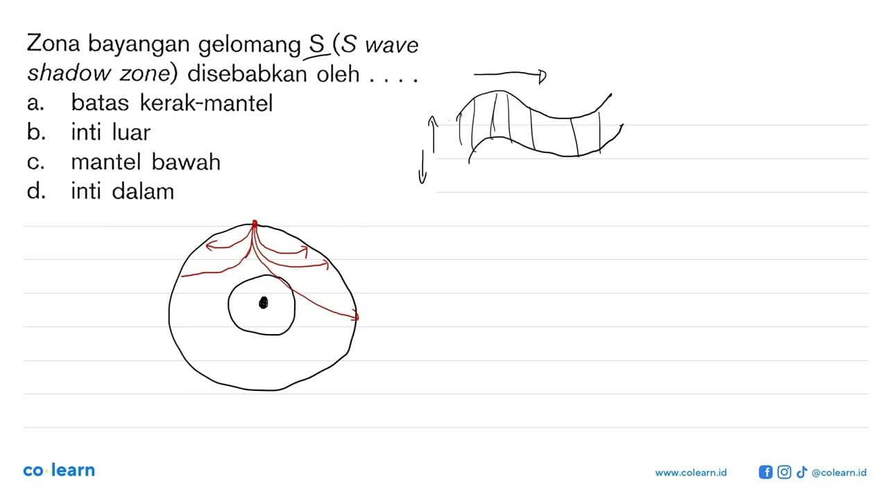 Zona bayangan gelomang S (S wave shadow zone) disebabkan