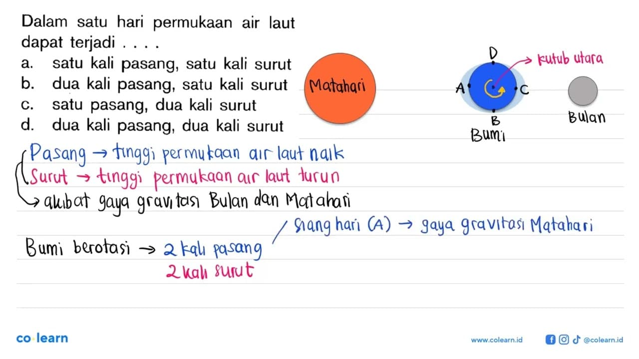 Dalam satu hari permukaan air laut dapat terjadi....