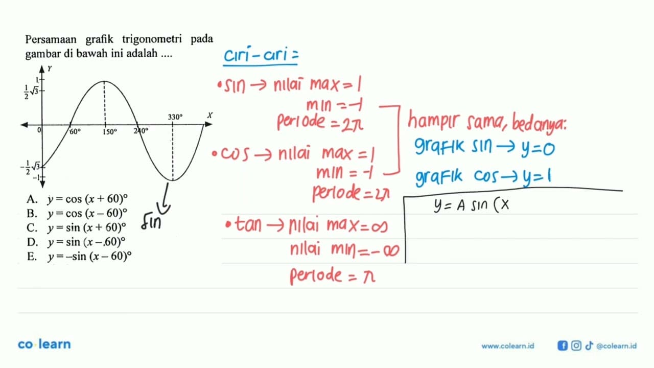 Persamaan grafik trigonometri pada gambar di bawah ini