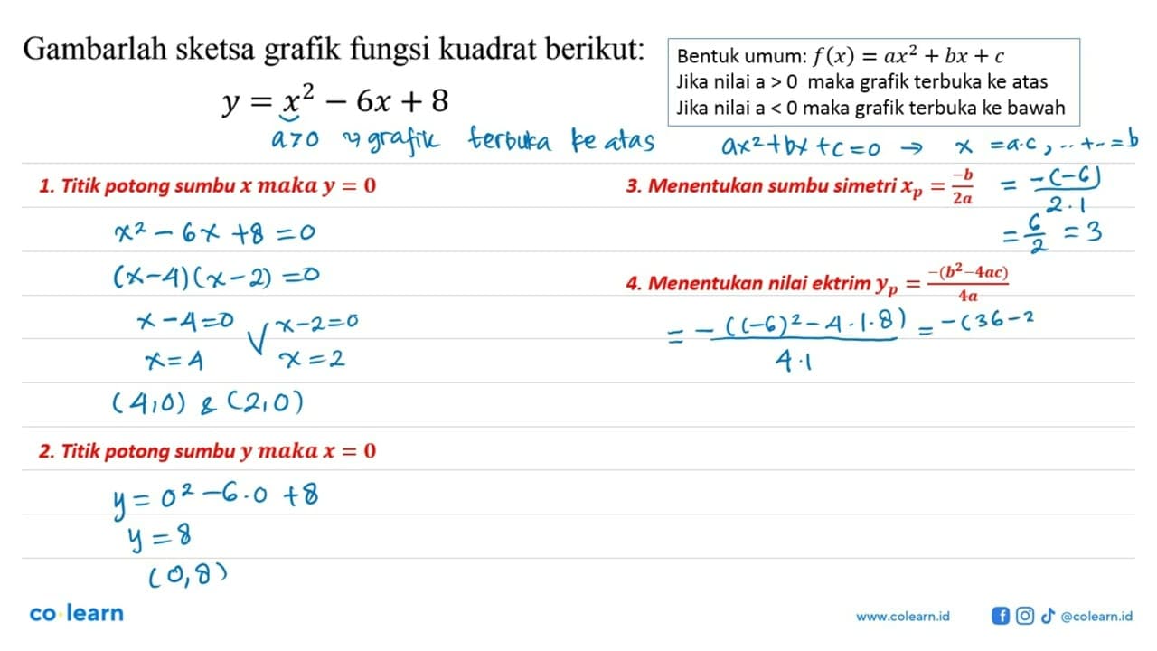 Gambarlah sketsa grafik fungsi kuadrat berikut:y = x^2 - 6x