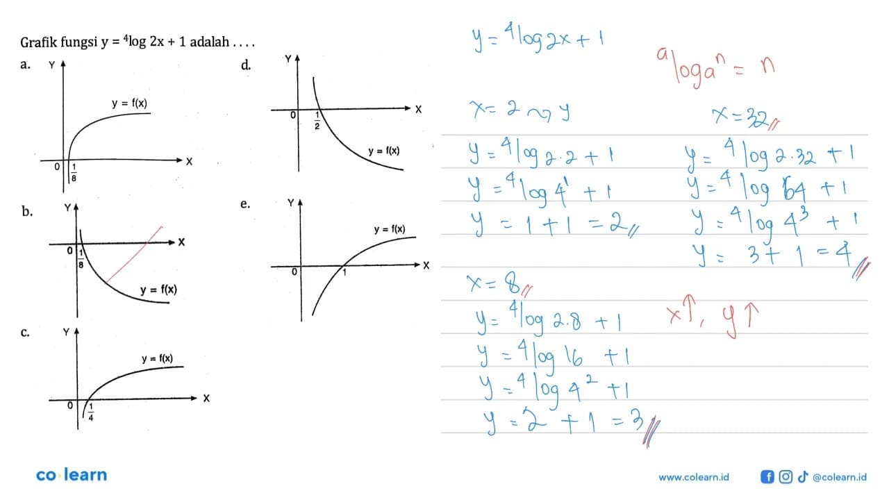 Grafik fungsi y=4log2x+1 adalah ....