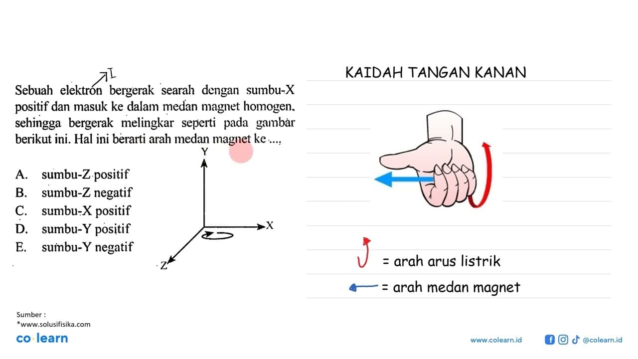 Sebuah elektron bergerak searah dengan sumbu-X positif dan