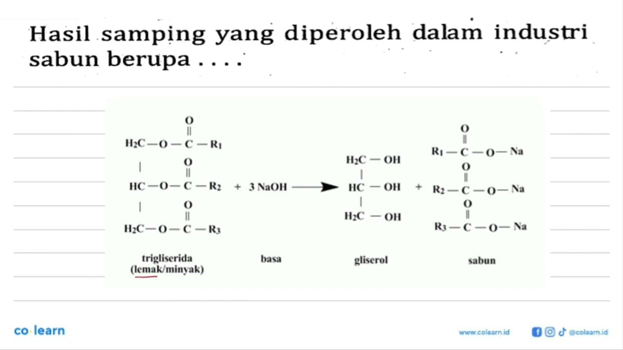 Hasil samping yang diperoleh dalam industri sabun