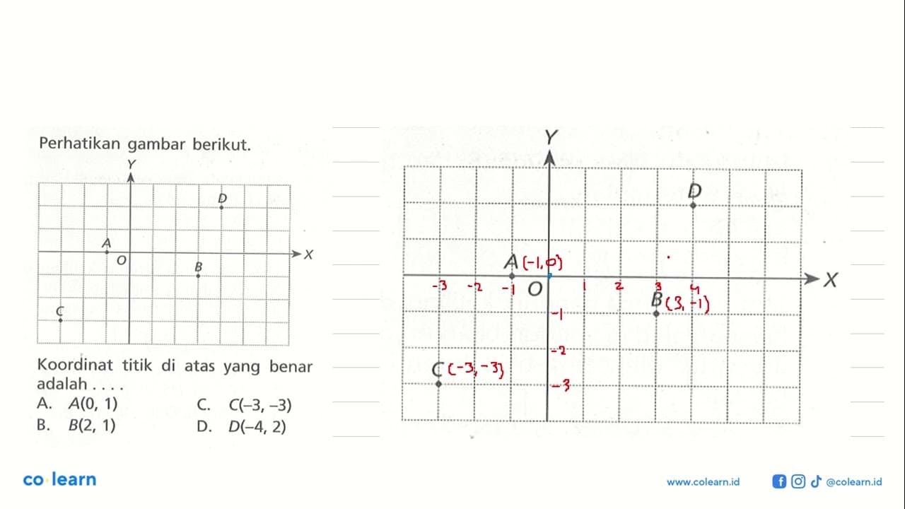 Perhatikan gambar berikut. Koordinat titik di atas yang