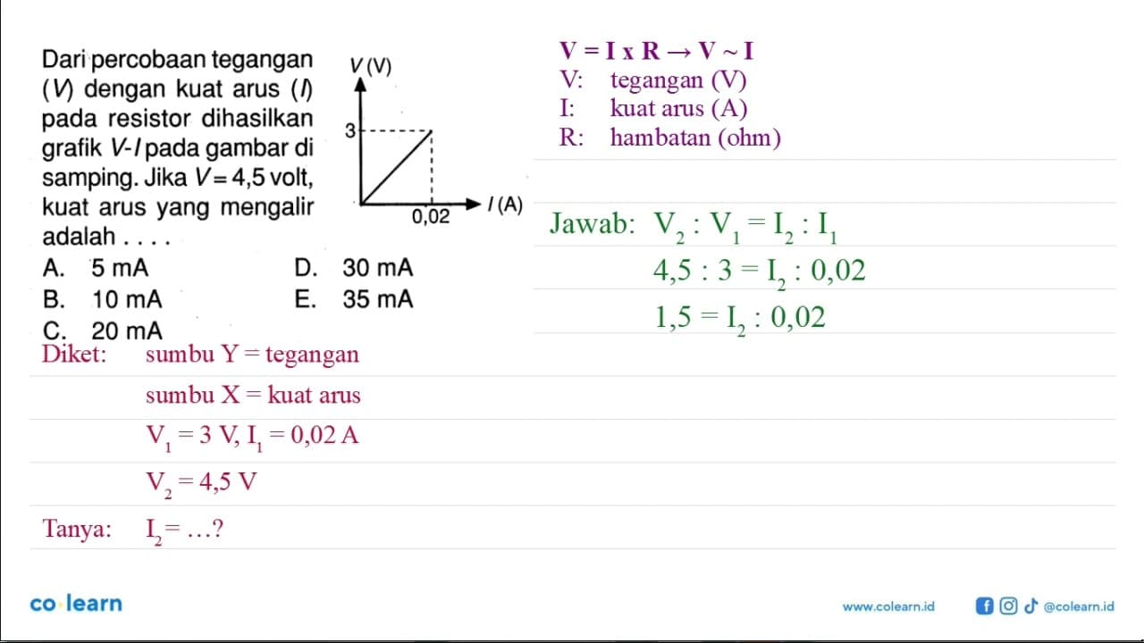 Dari percobaan tegangan (V) dengan kuat arus (I) pada