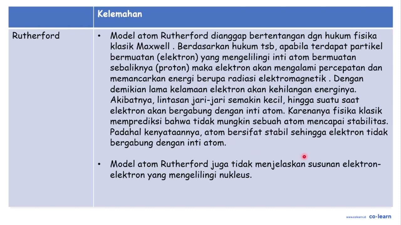 Perhatikan ilustrasi berikut sebagai bagian kegagalan teori