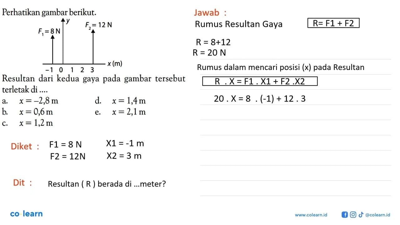 Perhatikan gambar berikut. Resultan dari kedua gaya pada