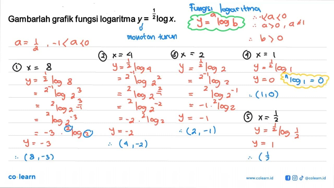 Gambarlah grafik fungsi logaritma y=1/2log x.