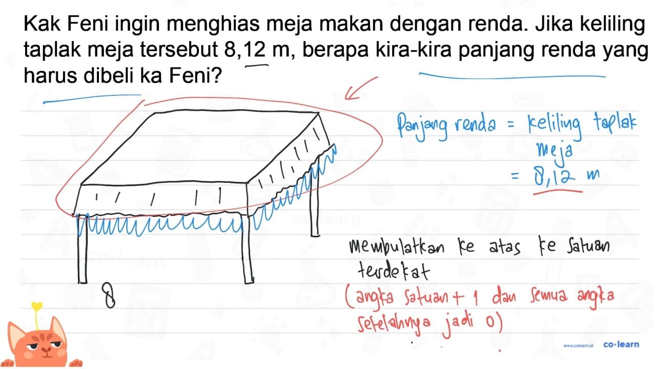 Kak Feni ingin menghias meja makan dengan renda. Jika